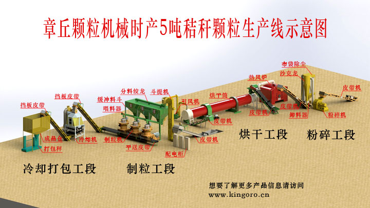 1466124116129719.jpg 秸稈顆粒生產線.jpg