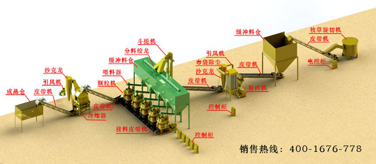 1477119608120166.jpg 牧草生產線.jpg