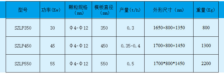 小型木屑顆粒機(jī)為什么暢銷市場 小型木屑顆粒機(jī)為什么暢銷市場